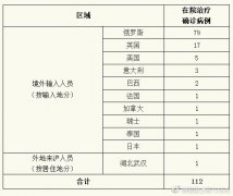 上海新增7例境外输入病例 同航班密切接触者集中隔离