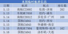 12日更新| 最新已确认！本周将有这些留学生临时航班