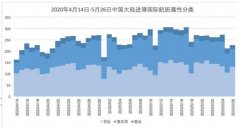 中外快捷通道”扩容 意法德等八国客运包机可申请