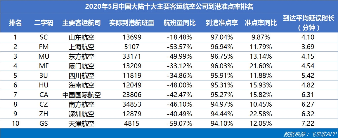 中国大陆主要客运航司