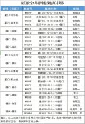 厦航7月境外航班计划公布 执飞13条境外航线