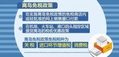 海南离岛旅客免税购物额度提高至10万元