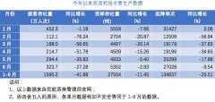 逐月恢复回升！上半年成都机场这三个数据3月之后都攀升