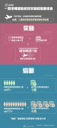 首家！东航获民航局批准国际客运奖励航班