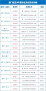 8月厦航将执飞11条国际航线