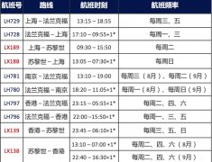 盘点：国内外航司9月国际航班计划出炉