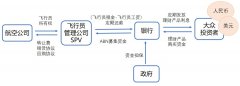 从航司视角“透视”中国民航业疫情救助政策及措施建议