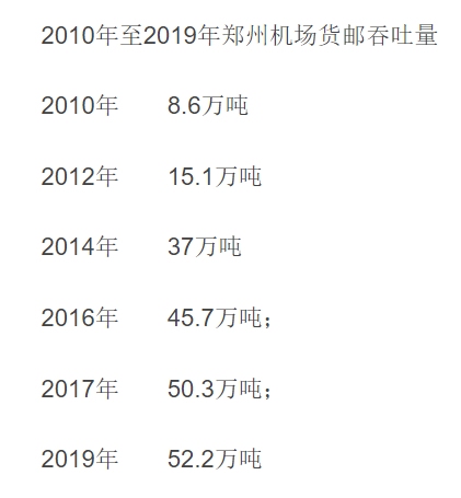 郑州机场供图