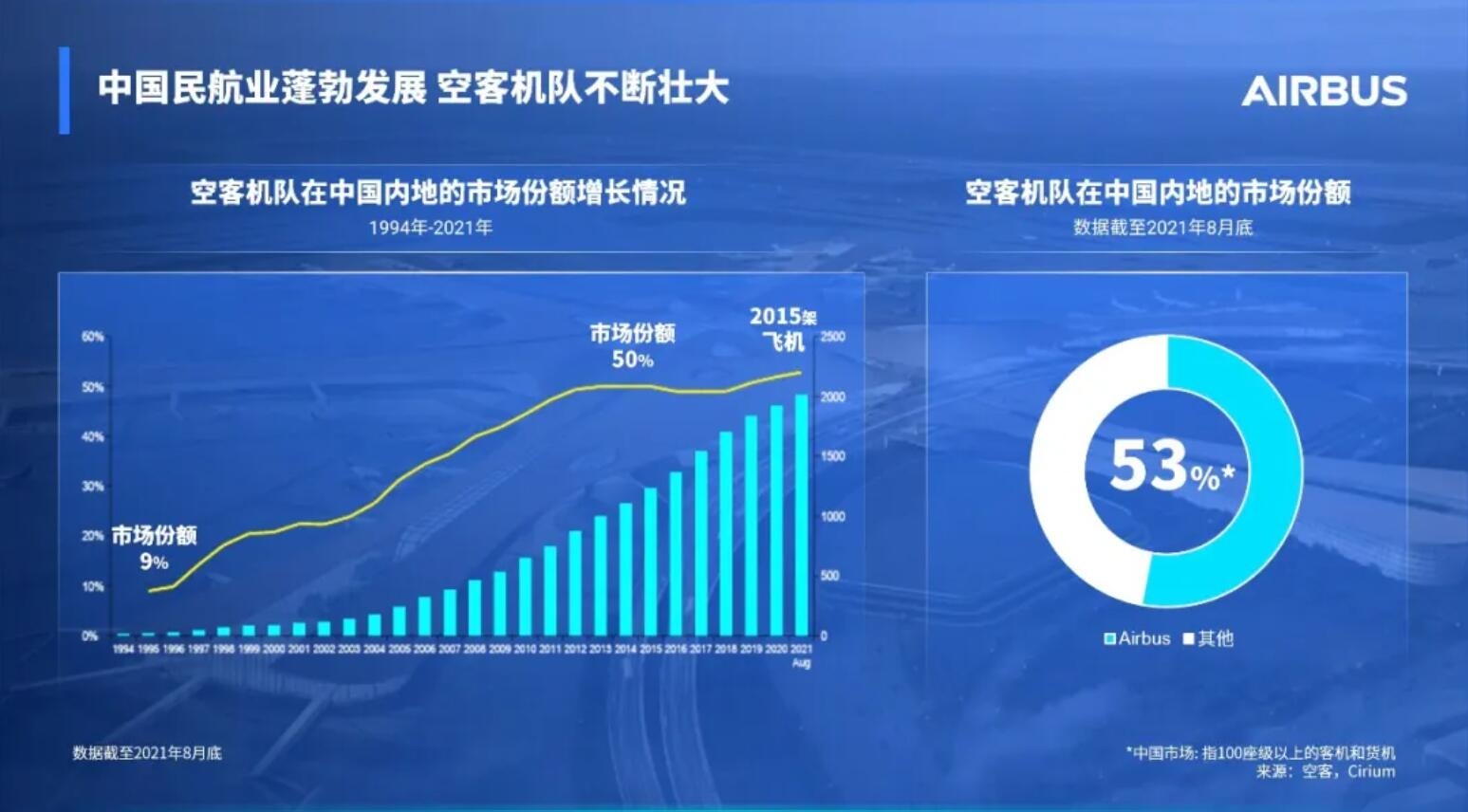 空中客车