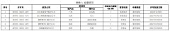 民航局：10月5条国际航线获批