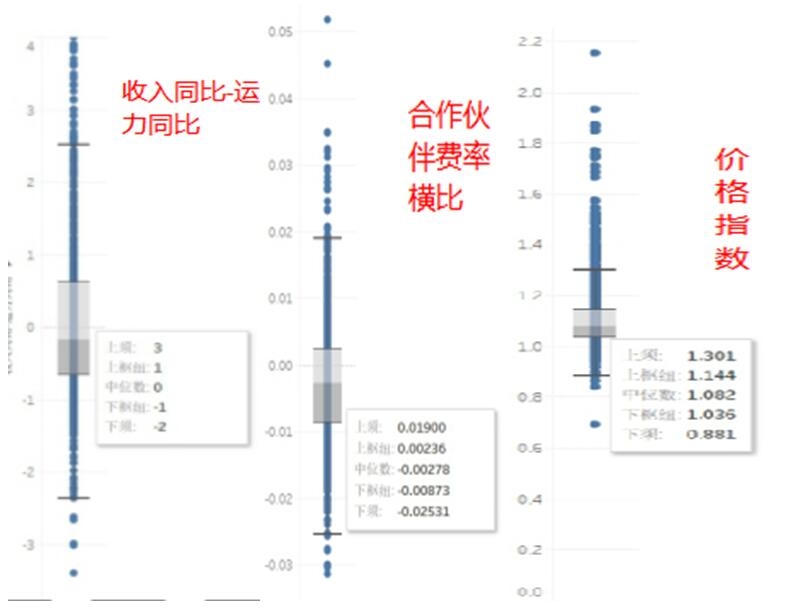 建立航空旅游业合作伙伴效能评价体系