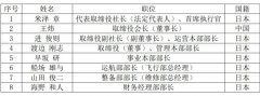 春秋航空：春秋日本拥有多重价值和不可替代性