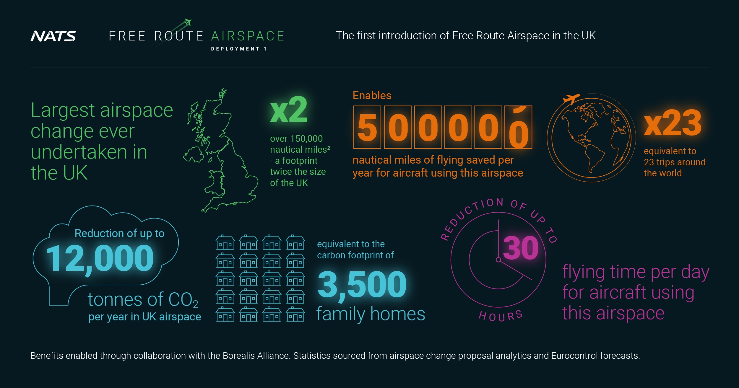 英国史上最大规模空域调整 首次实施自由航线空域