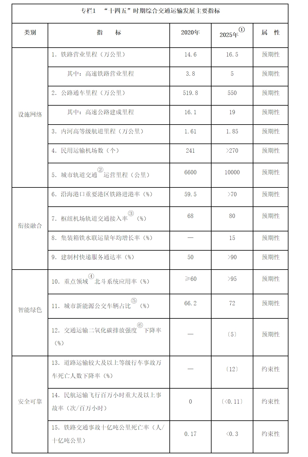 公告截图