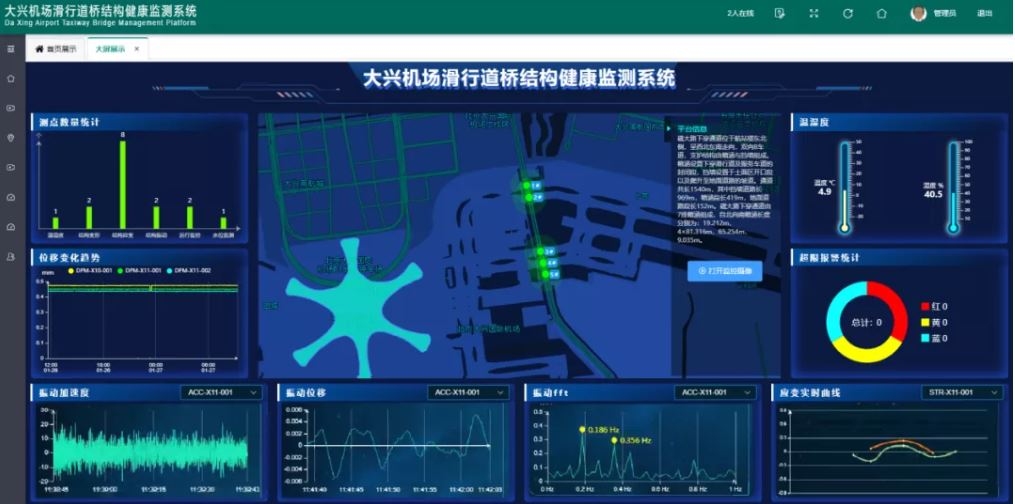 北京大兴国际机场滑行道桥结构健康监测系统正式投入使用