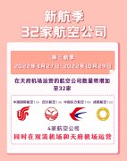 第三航季即将来临，这些航司将转至天府机场