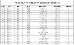 民航局：2022年夏秋航季新增38条航线