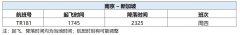 酷航宣布5月5日恢复南京至新加坡客运航线