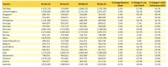 机票预订飙升7倍 多家航司预测收入创史高 全球航空业积极复苏中！