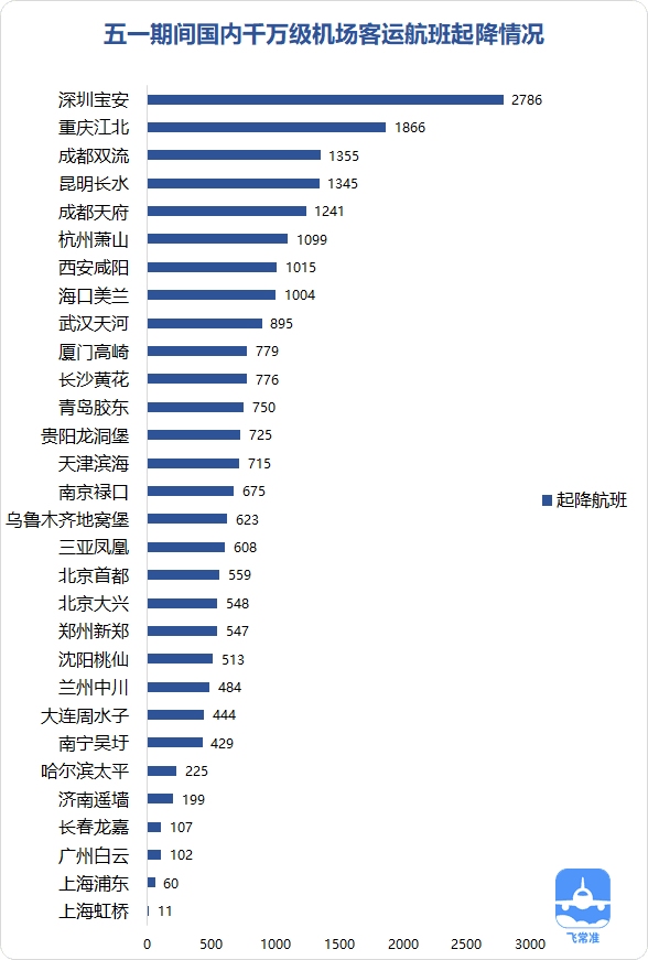 飞常准供图