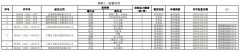 民航局公布4月国际航线审批结果