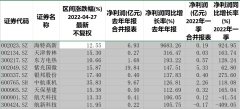 首架预交付C919首飞试验圆满成功！ A股大飞机概念已开启触底反弹趋势