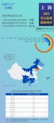 6月1日-3日，上海计划出港国内客运航班57班