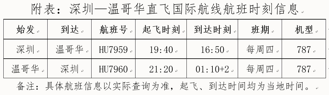 海南航空6月9日起复航深圳-温哥华国际航线