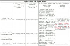 国际定期客运航班熔断措施将优化调整