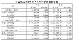 航企7月成绩单出炉