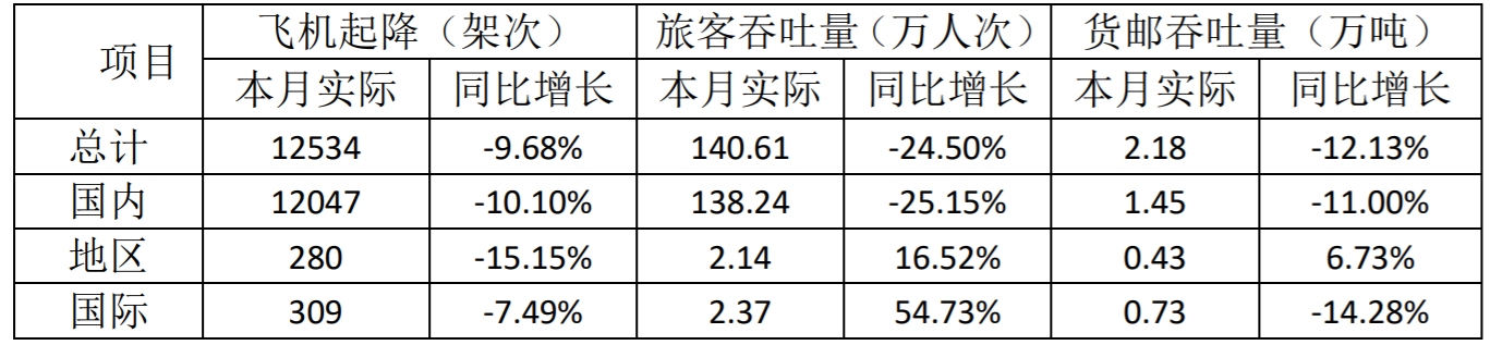 厦门空港公告截图