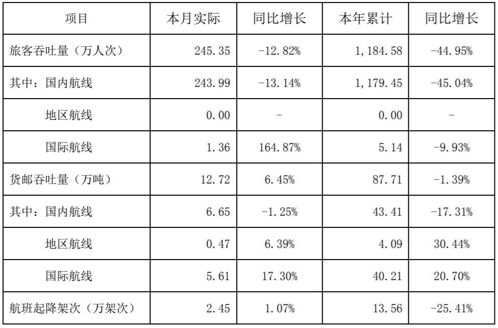 深圳机场公告截图