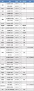 出入境人员无需再申报核酸 9月国际航班汇总