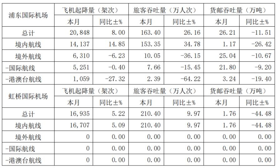 上海机场公告截图