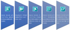 提升客货双核的IOC一体化枢纽运行建设