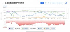 国内航班量稳步提升 这三地航班量猛增！