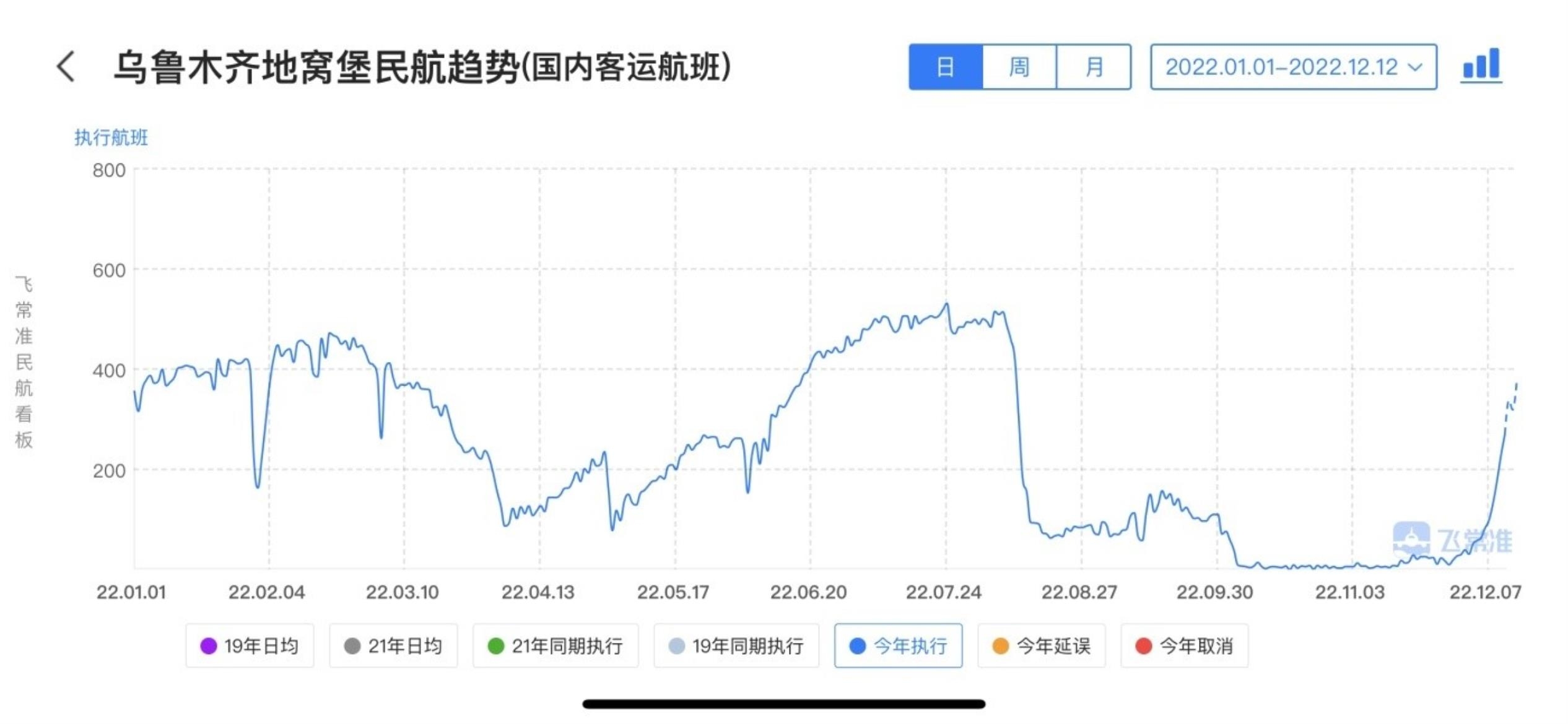 飞常准