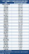 今日国内机场客运航班量涨幅TOP3