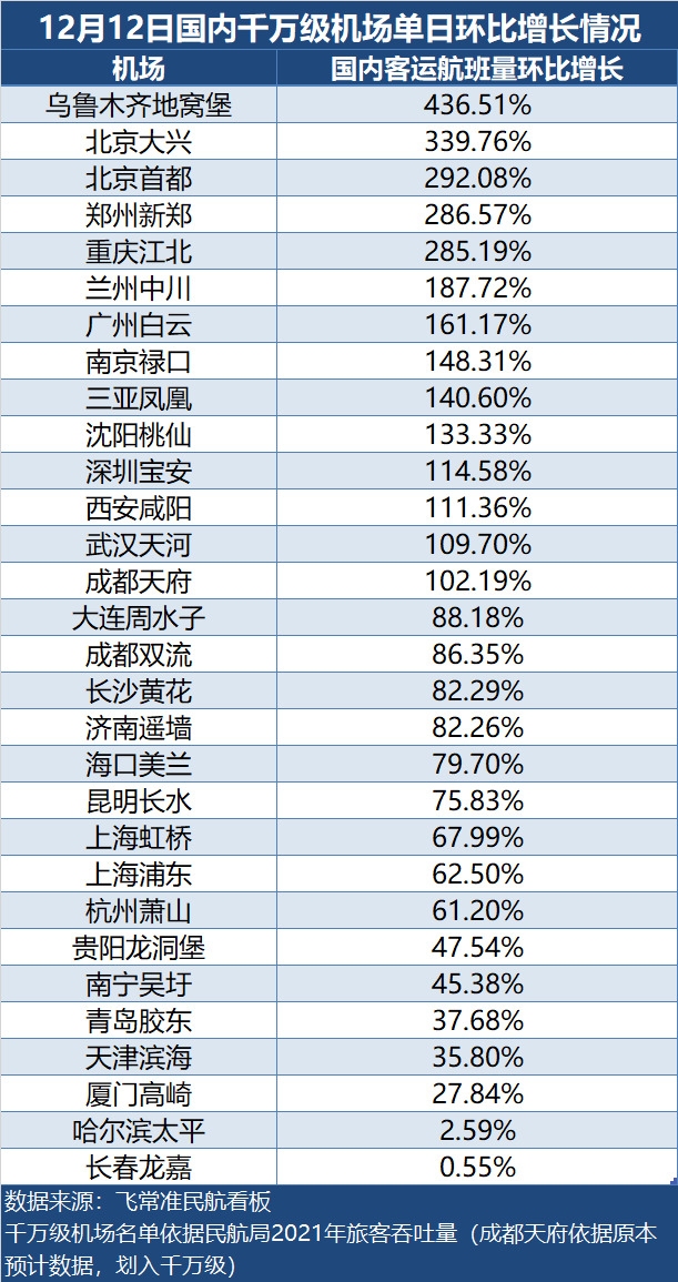 飞常准