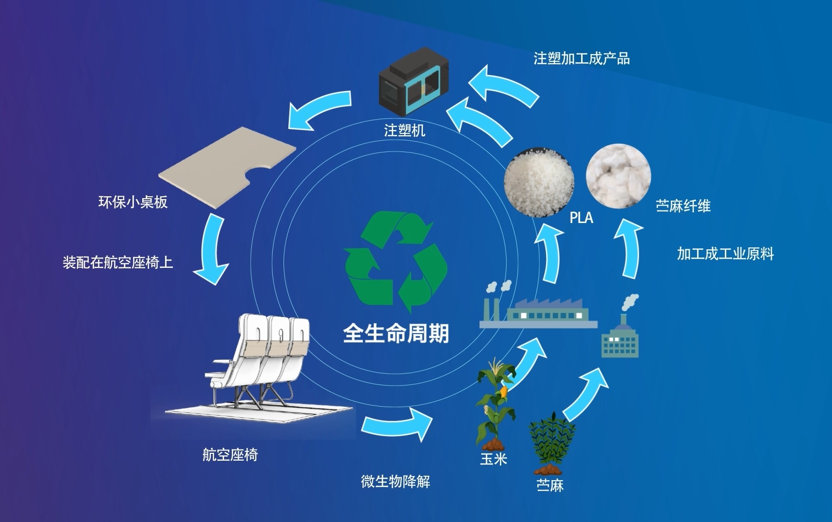 波音与中国商飞合作研发可持续飞机客舱材料596855_ 波音与中国商飞合作研发可持续飞机客舱材料