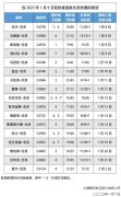 1月8日起，国航17个国际航班取消入境分流，直航北京