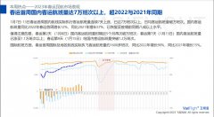 国内客运航班量连续7天上涨 春运民航市场需求激增