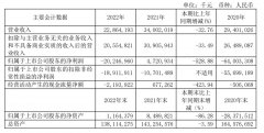 海航告别资不抵债！将引进41架新飞机！