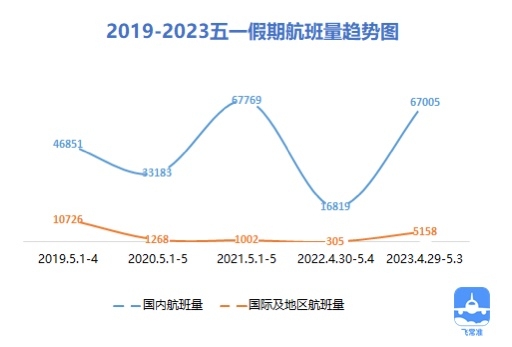 飞常准供图