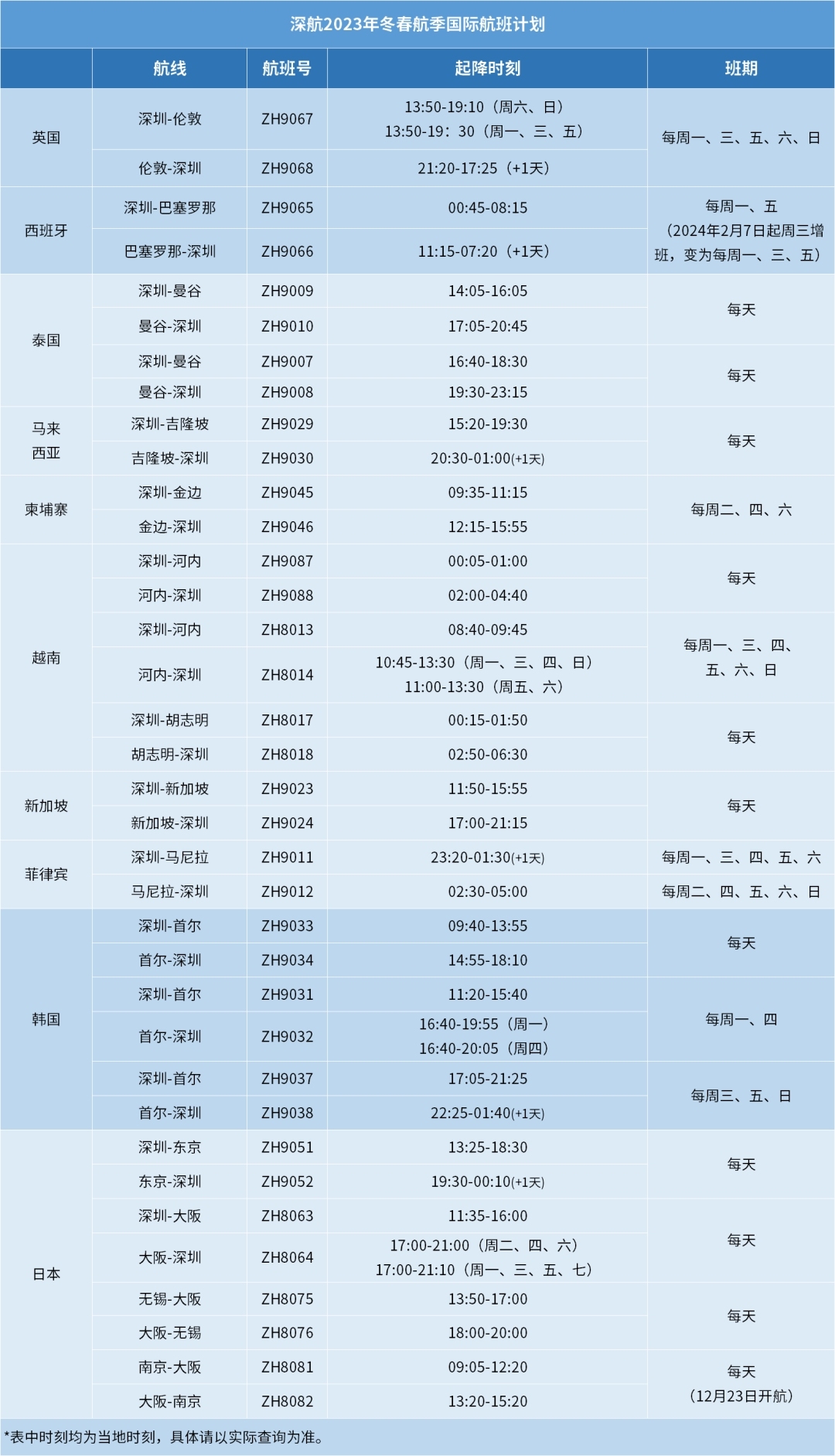 深圳航空冬春季国际航班计划表