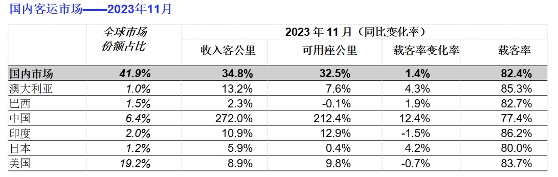 国际航协供图2