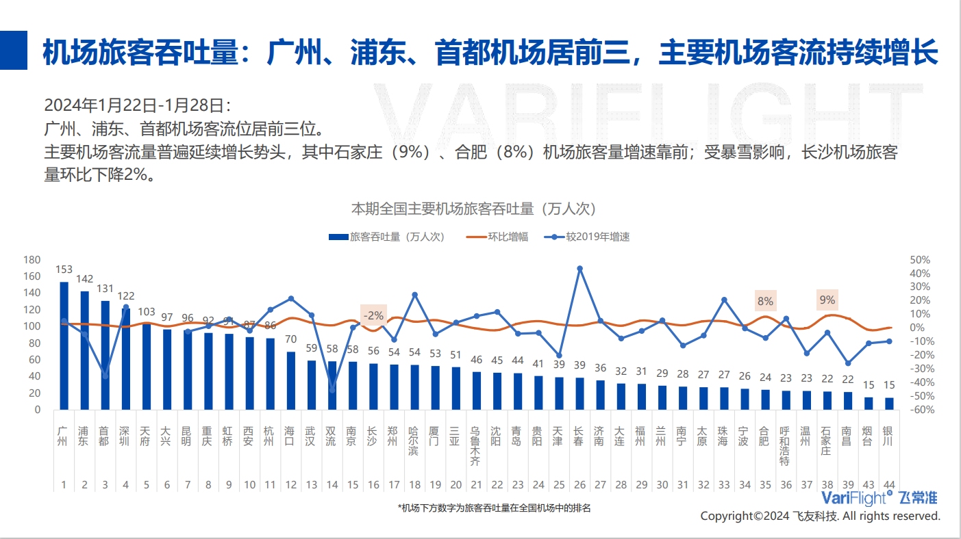 飞常准供图5