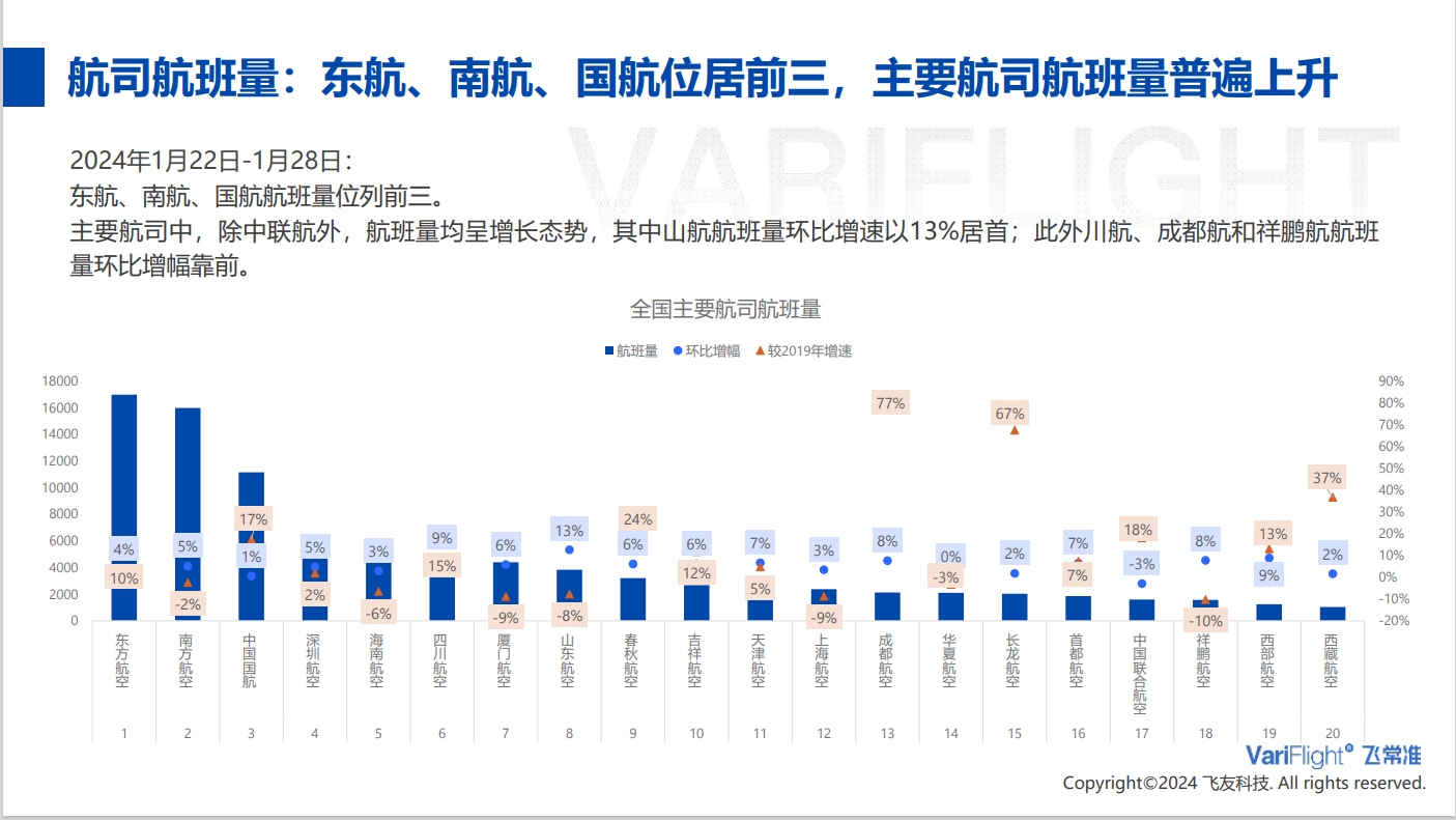 飞常准供图6