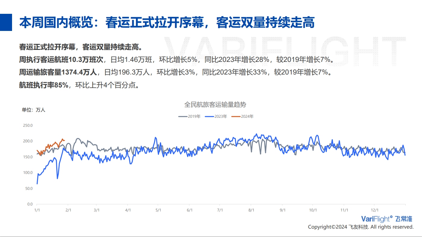 飞常准供图2