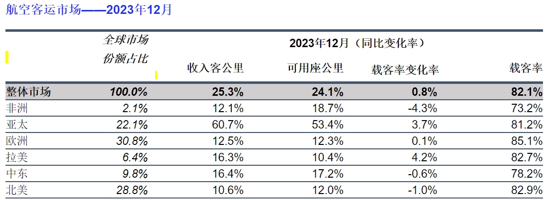 国际航协供图1